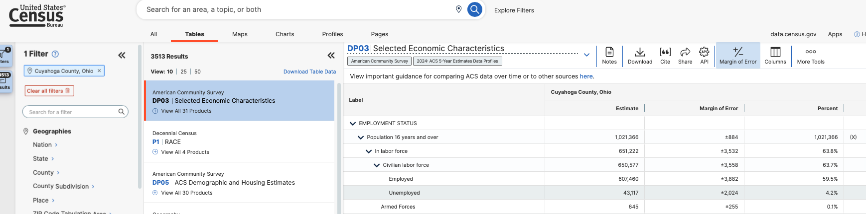 U.S. Census Bureau table DP03, Selected Economic Characteristics, for Cuyahoga County, Ohio, showing 43,117 unemployed with a margin of error of plus or minus 2,024