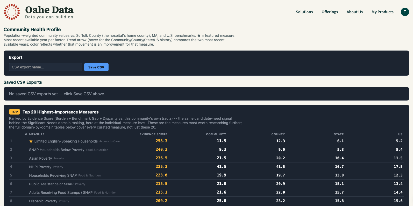 Community Health Profile with benchmark columns and trend arrows