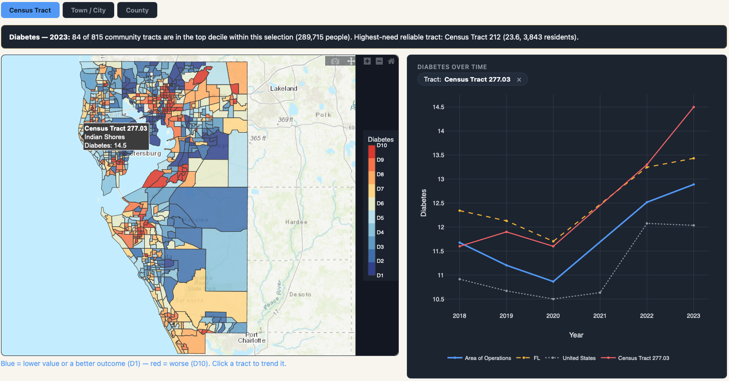 Disparity Explorer with a tract choropleth map and a trend chart