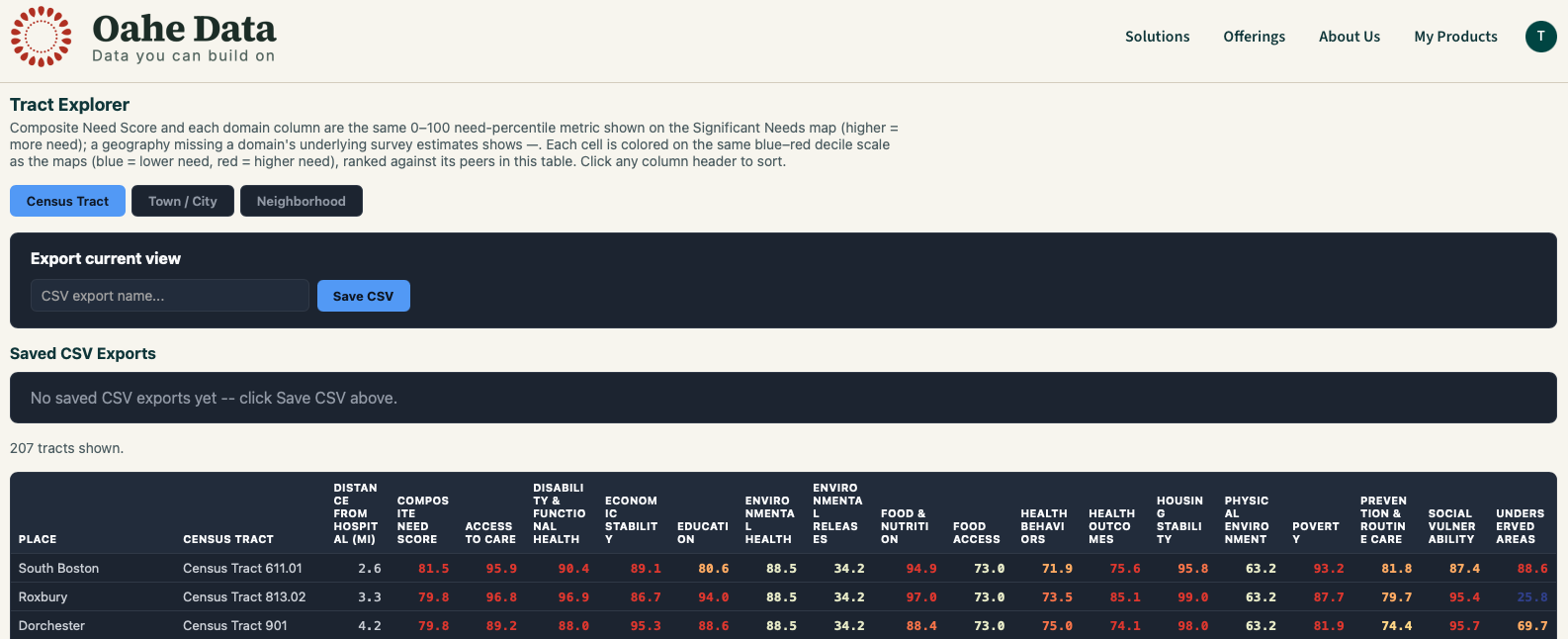Tract Explorer sortable table with color-scaled values